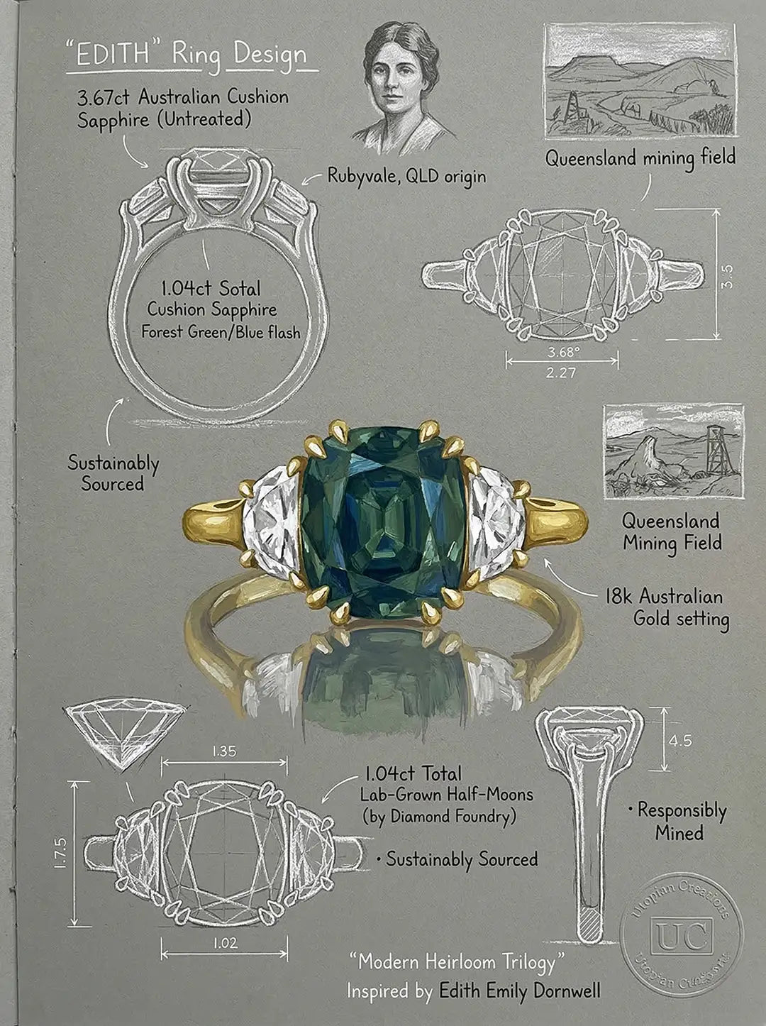 Edith - Australian Green Sapphire &amp; Lab Diamonds