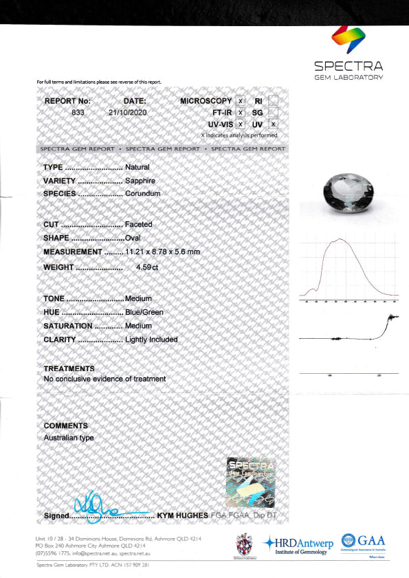 Australian Sapphire | 4.59ct, Oval, Opalescent Teal Blue, Green