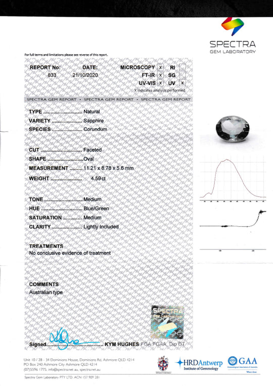 Australian Sapphire | 4.59ct, Oval, Opalescent Teal Blue, Green