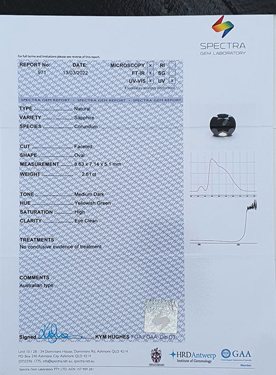 2.61ct Australian Sapphire, Parti, Blue, yellow, Teal, Green - Oval