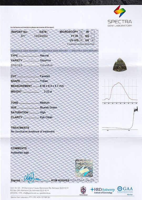 2.22ct Australian Sapphire, Green, Teal - Trillion